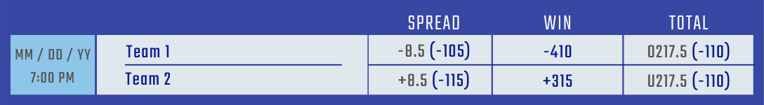 Favorites and Underdogs Basketball Sports Betting